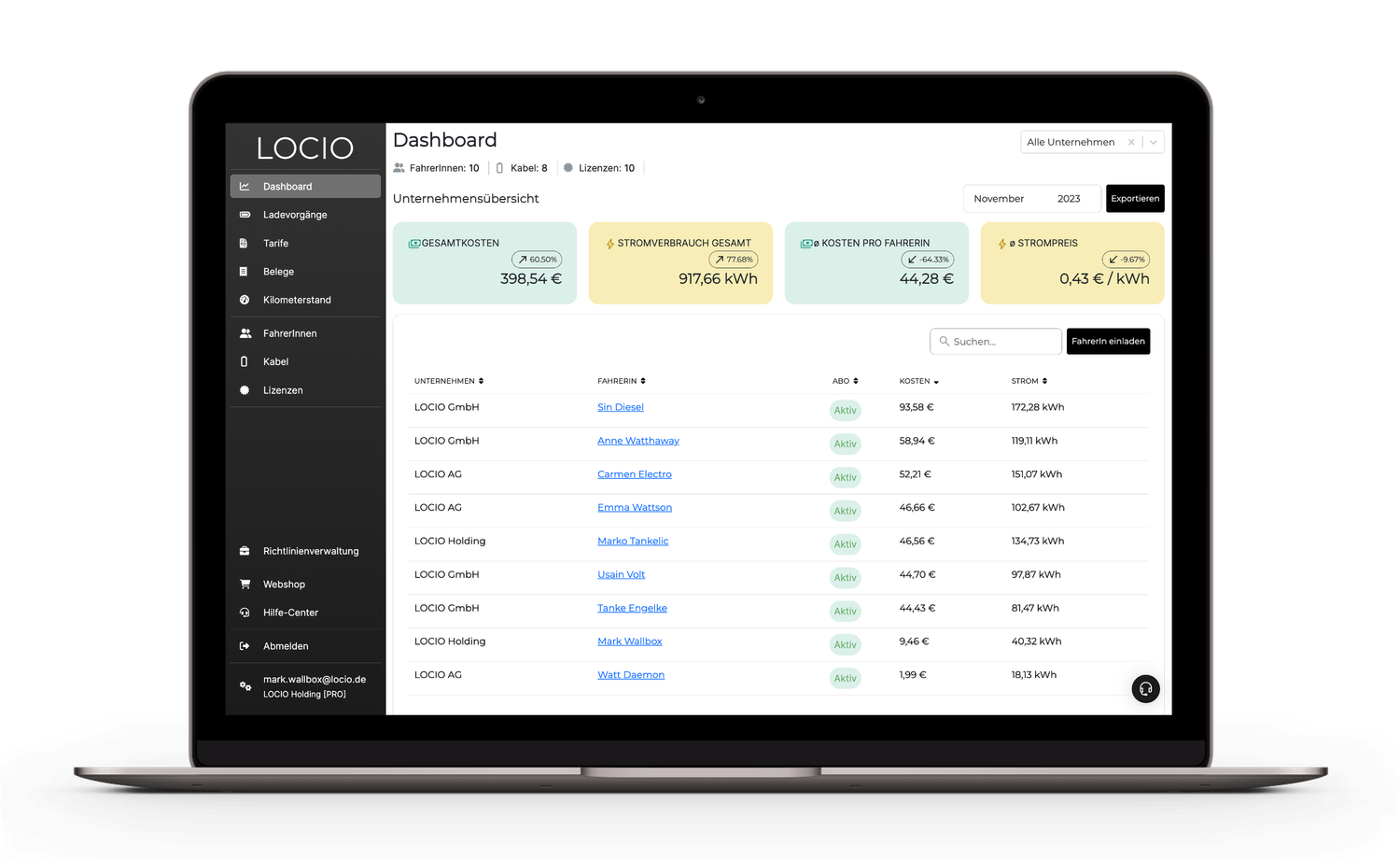 LOCIO Dashboard — Ladekosten der Flotte pro Dienstwagen im Ueberblick